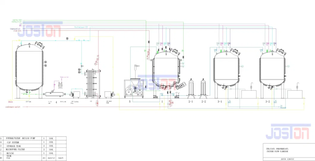 Joston Food Grade 1000 Liter Agitator Mixing Tank System with Bottom Homogenizer